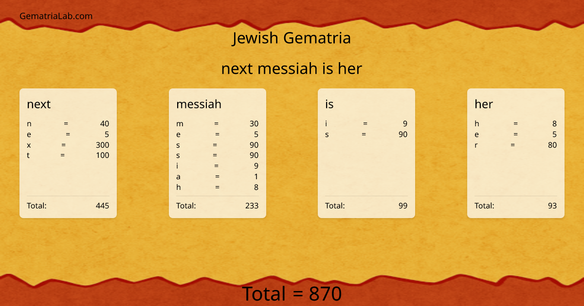 next messiah is her in jewish Gematria